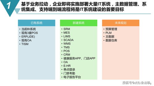 智能制造未來之路 65頁數字化工廠建設規劃方案與數字內容制作服務詳解