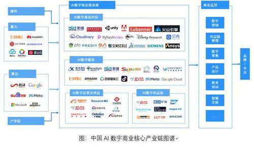 影譜科技榮登中國數字商業內容與服務產業鏈第一梯隊，引領AI賦能新浪潮
