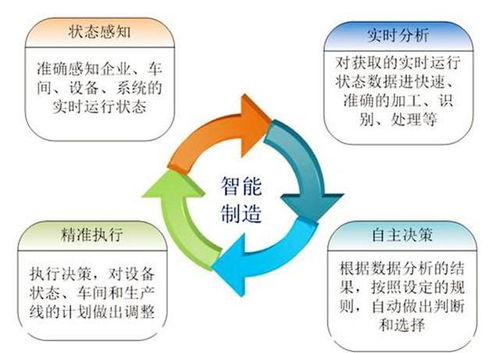 智能時代，數字化工廠好在哪里？